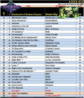 Ranking 423 de 2005